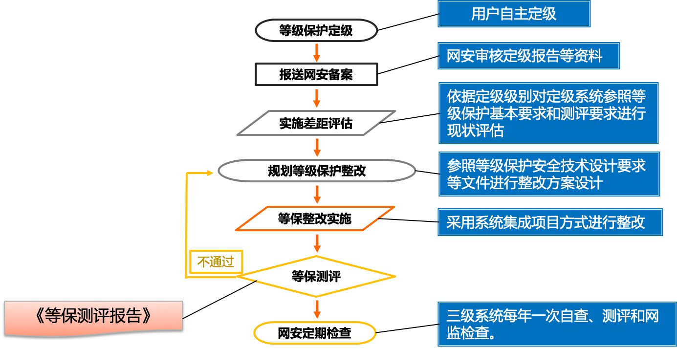 解决方案:备案查询操作让备案过程更简便可靠，提升网站管理信心